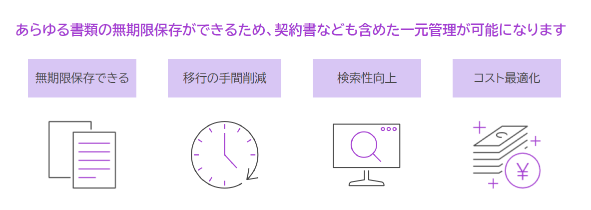 R電子保存_無期限保存OPサポサイト